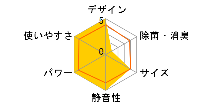 ������ ���[�u�A�C MSZ-ZW719S�̃��[�U�[���r���[