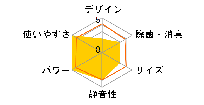 SRK28ZH�̃��[�U�[���r���[