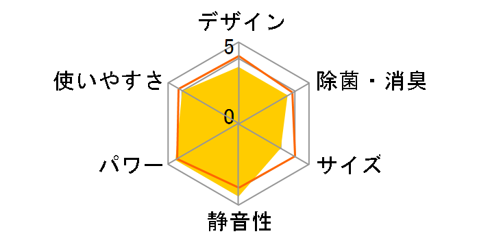 �r�[�o�[�G�A�R�� SRK28SJ�̃��[�U�[���r���[