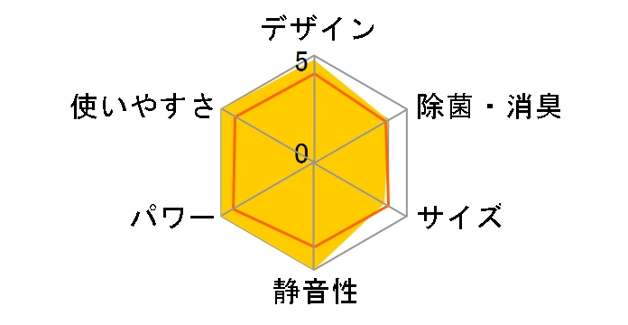 �r�[�o�[�G�A�R�� SRK40SJ2�̃��[�U�[���r���[