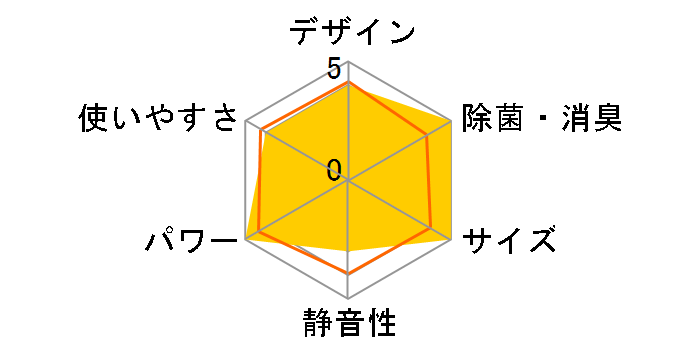 X�V���[�Y CS-X639A2�̃��[�U�[���r���[