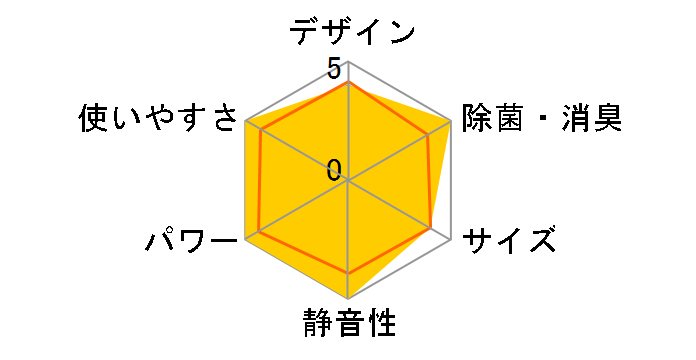 CS-40RKX�̃��[�U�[���r���[