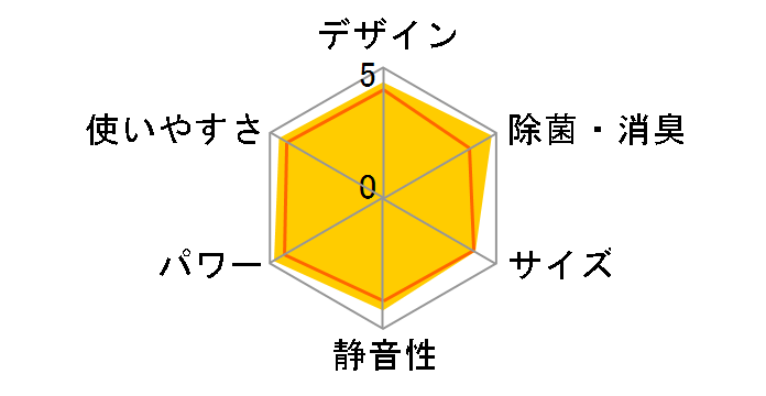 CS-40RKX2�̃��[�U�[���r���[