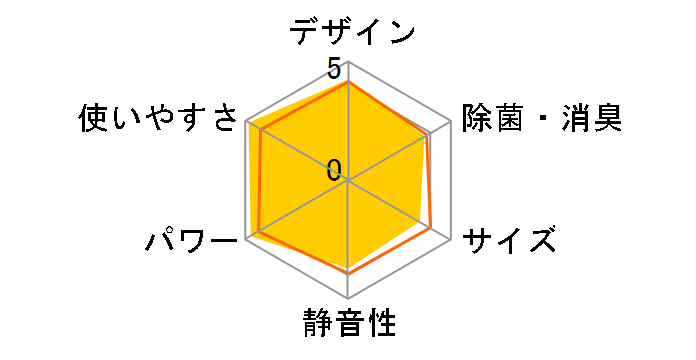 CS-50RKX2�̃��[�U�[���r���[