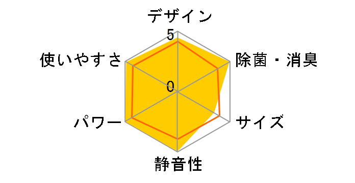 CS-63RKX2�̃��[�U�[���r���[