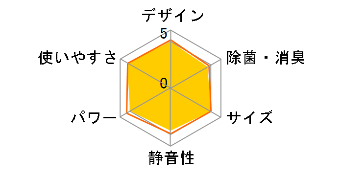 CS-71RKX2�̃��[�U�[���r���[