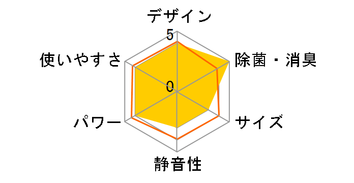 CS-22RBH�̃��[�U�[���r���[