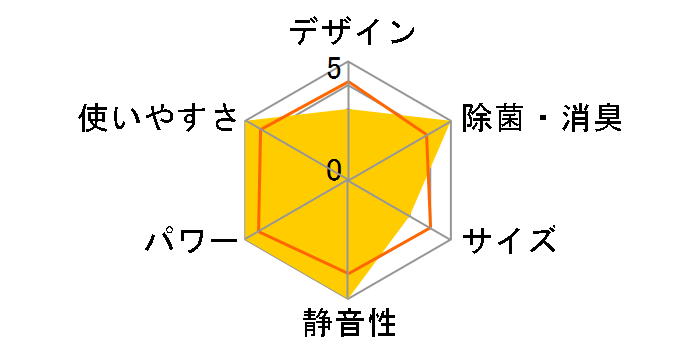 CS-22RDX�̃��[�U�[���r���[