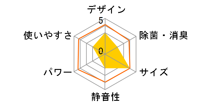 CS-255VB�̃��[�U�[���r���[