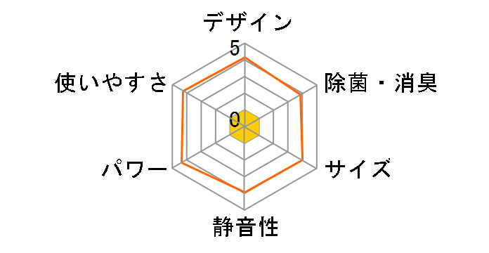 X�V���[�Y CS-X406A�̃��[�U�[���r���[