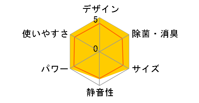 EX�V���[�Y CS-EX256A�̃��[�U�[���r���[