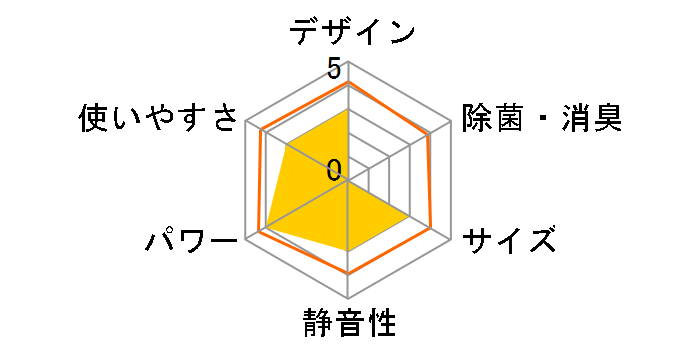 EX�V���[�Y CS-EX366A�̃��[�U�[���r���[