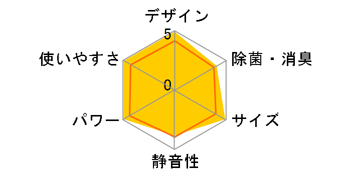 AX�V���[�Y CS-AX256A�̃��[�U�[���r���[