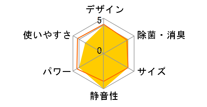 AX�V���[�Y CS-AX366A�̃��[�U�[���r���[