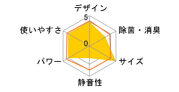 AX�V���[�Y CS-AX506A2�̃��[�U�[���r���[