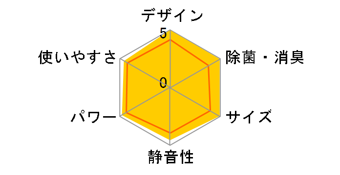 CS-28RFX�̃��[�U�[���r���[