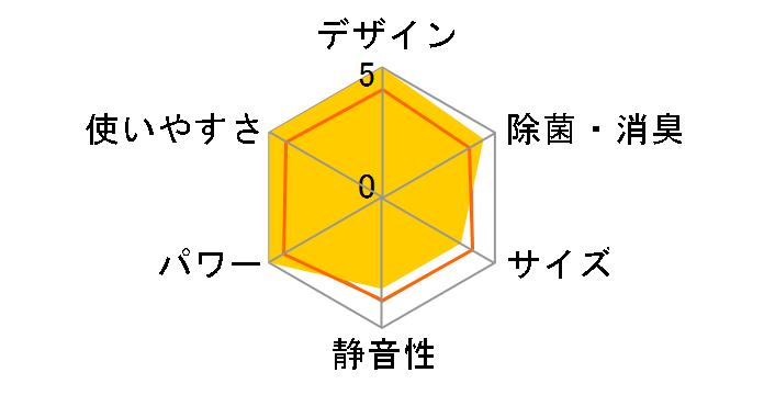 CS-50RFX2�̃��[�U�[���r���[