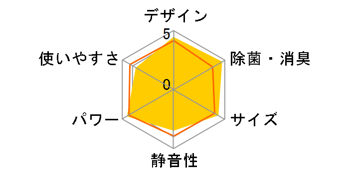 CS-40RFX2�̃��[�U�[���r���[