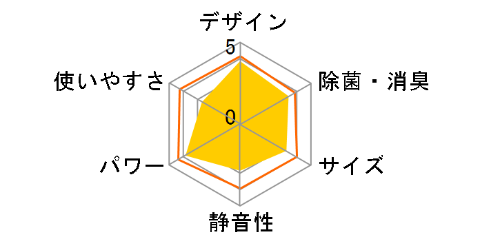 CS-22RFH�̃��[�U�[���r���[