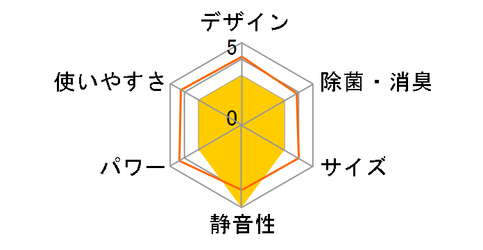 CS-28RFH�̃��[�U�[���r���[