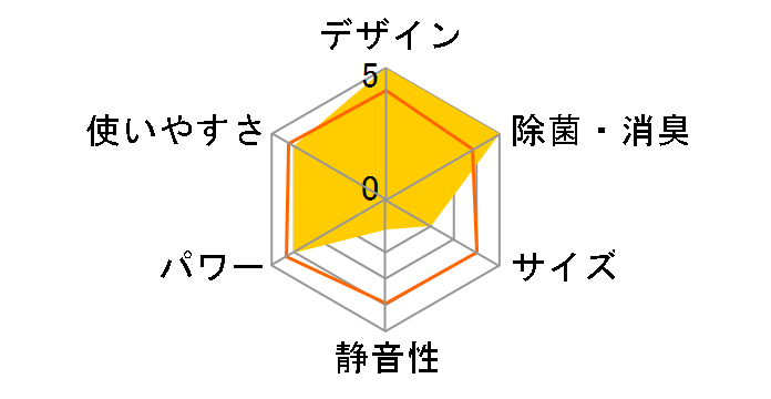 CS-22RGX�̃��[�U�[���r���[