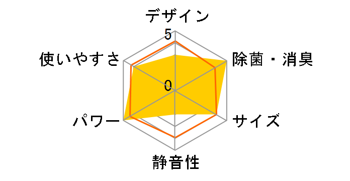 CS-25RGX�̃��[�U�[���r���[