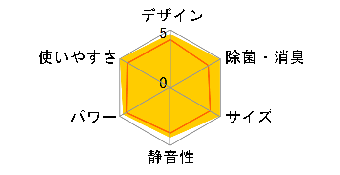 CS-50RGX2�̃��[�U�[���r���[