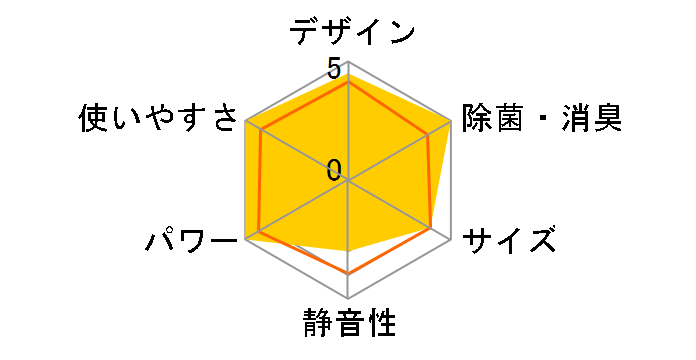 CS-71RGX2�̃��[�U�[���r���[