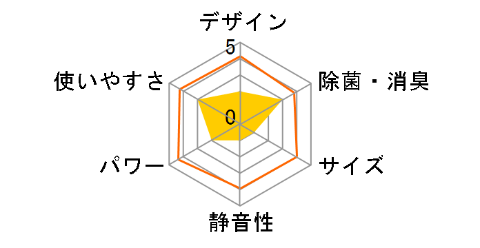 XB�V���[�Y CS-227XB�̃��[�U�[���r���[