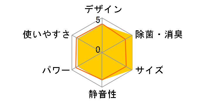 EX�V���[�Y CS-EX367A�̃��[�U�[���r���[