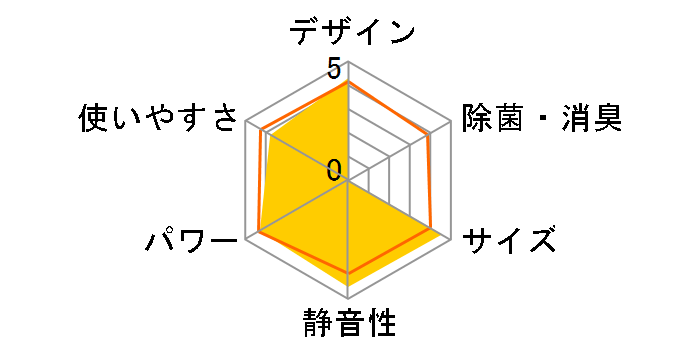 TB�V���[�Y CS-227TB�̃��[�U�[���r���[