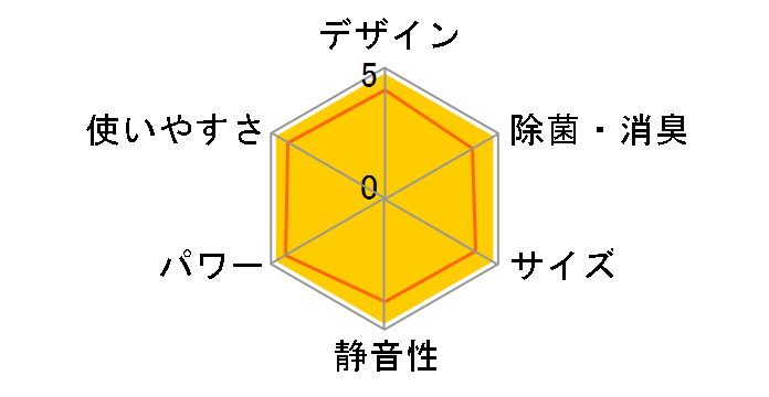 CS-22RJX�̃��[�U�[���r���[