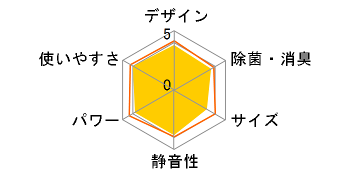 CS-40RJX2�̃��[�U�[���r���[