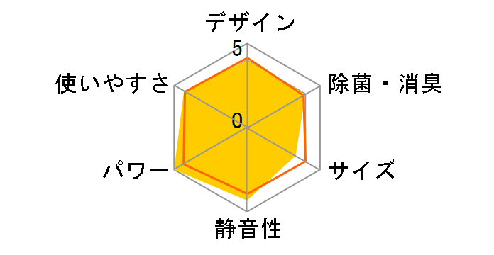 CS-50RJX2�̃��[�U�[���r���[