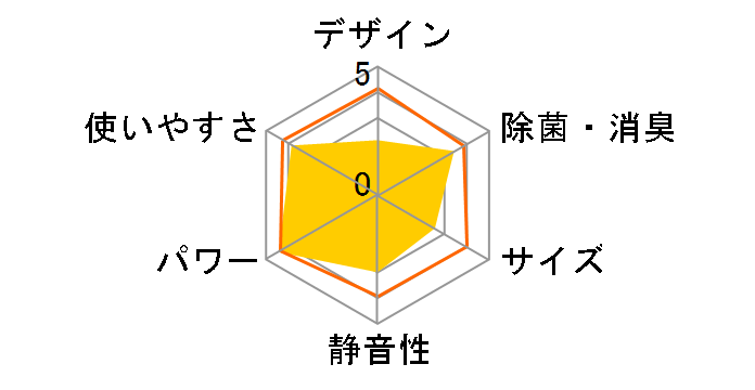 CS-63RJX2�̃��[�U�[���r���[