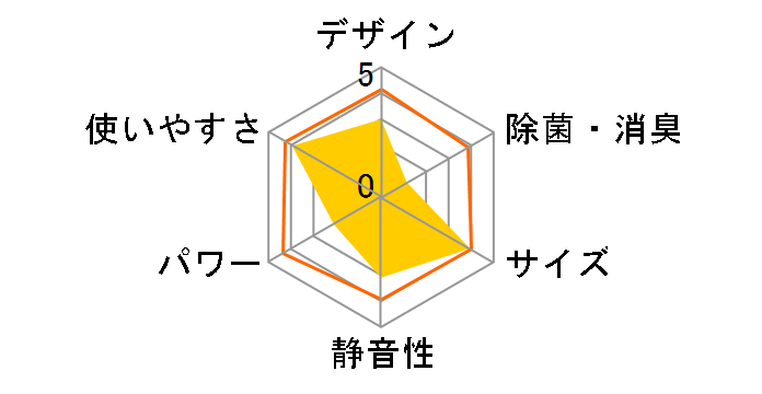 TB�V���[�Y CS-228TB�̃��[�U�[���r���[