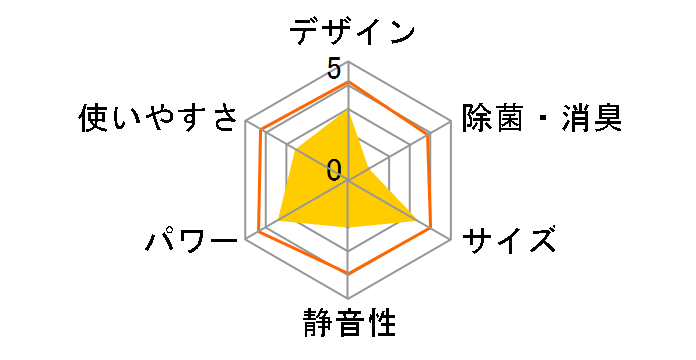 TB�V���[�Y CS-288TB�̃��[�U�[���r���[