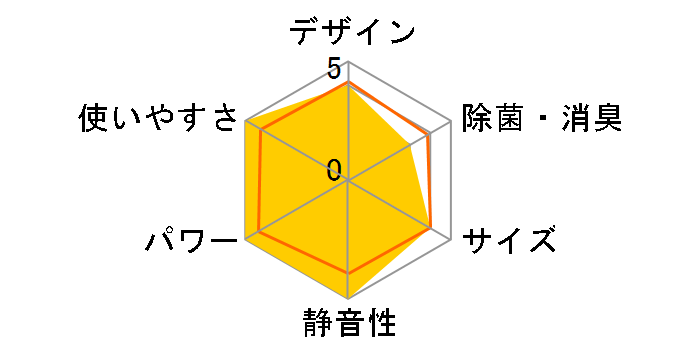 SAP-A40R�̃��[�U�[���r���[
