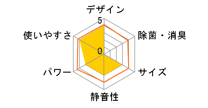 SAP-DX63R2�̃��[�U�[���r���[