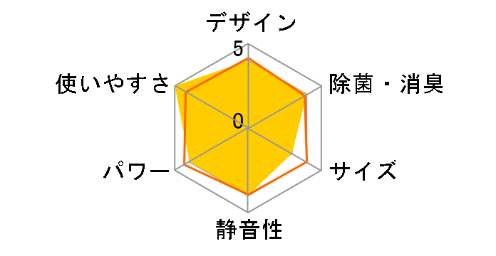 SAP-S28R�̃��[�U�[���r���[