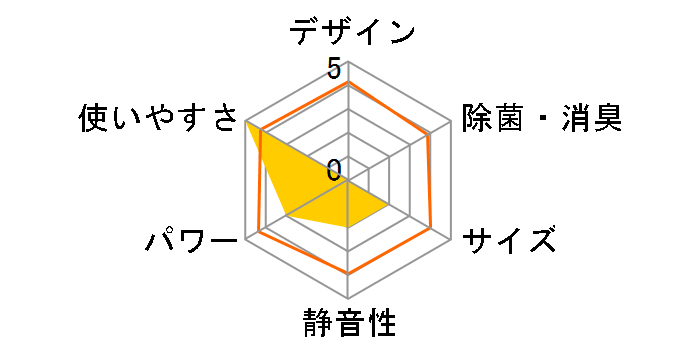 SAP-DK22T�̃��[�U�[���r���[