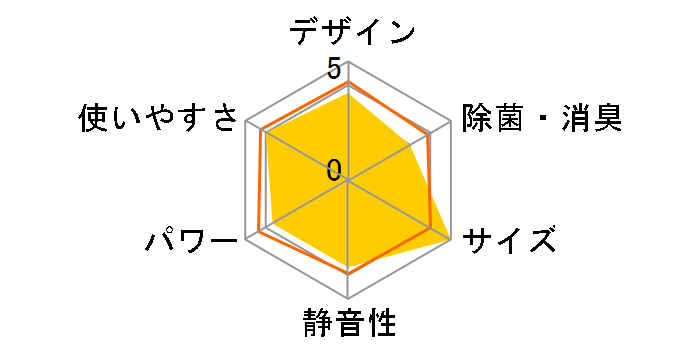 SAP-D28U�̃��[�U�[���r���[