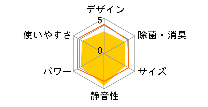 SAP-A22U�̃��[�U�[���r���[