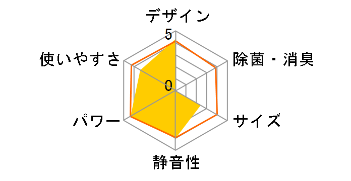 SAP-ZK22X�̃��[�U�[���r���[