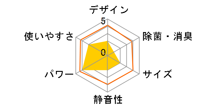 AY-M22SB�̃��[�U�[���r���[