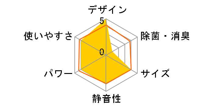 AY-N22NC�̃��[�U�[���r���[