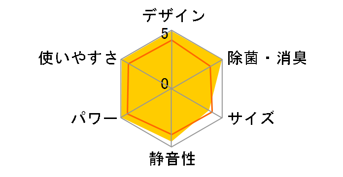 AY-T40SX�̃��[�U�[���r���[