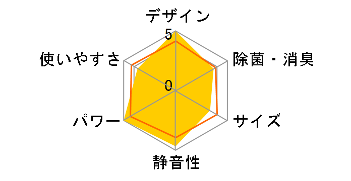 AY-T28SX�̃��[�U�[���r���[