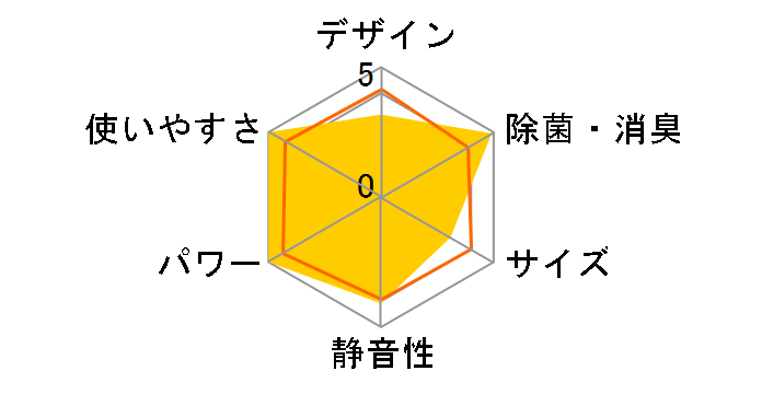 AY-T63SV�̃��[�U�[���r���[