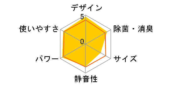 AY-T28SV�̃��[�U�[���r���[